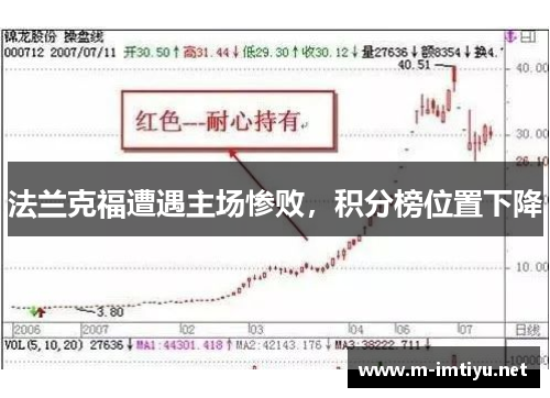 法兰克福遭遇主场惨败，积分榜位置下降